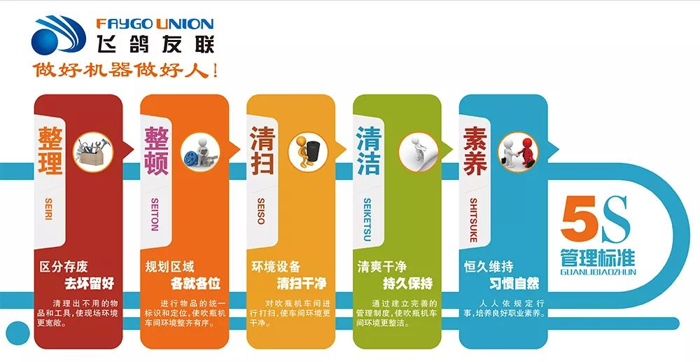 飞鸽友联现场5S推进开始，我们可以做的更好！