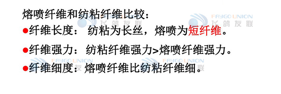 熔喷法无纺布生产工艺介绍_06.jpg